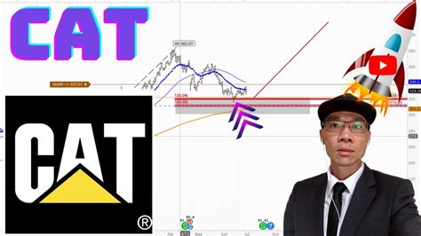 cat stock image|Caterpillar Inc Stock Forecast, Predictions & Price Target .